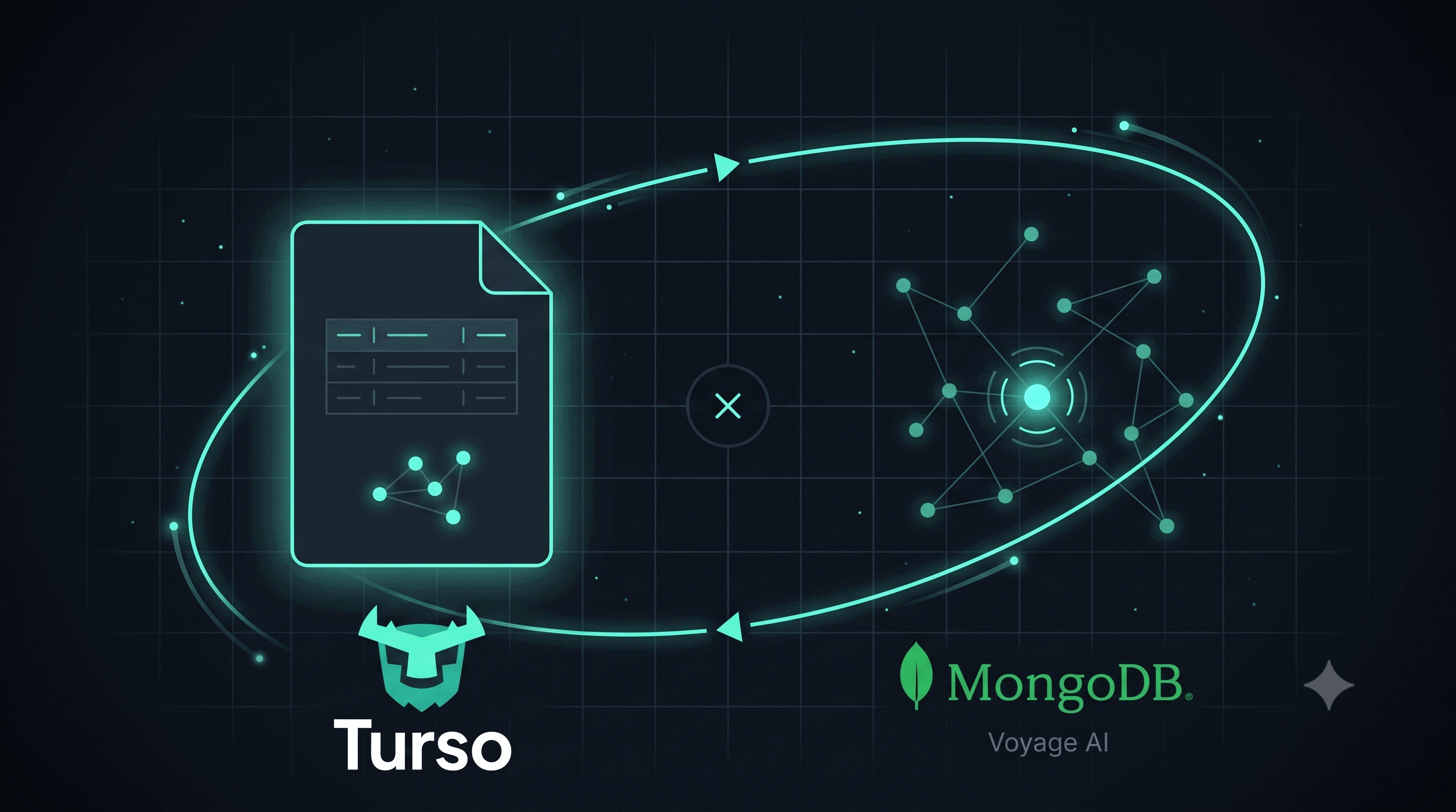 Cover image for Building a Retrieval Pipeline with Turso and Voyage AI