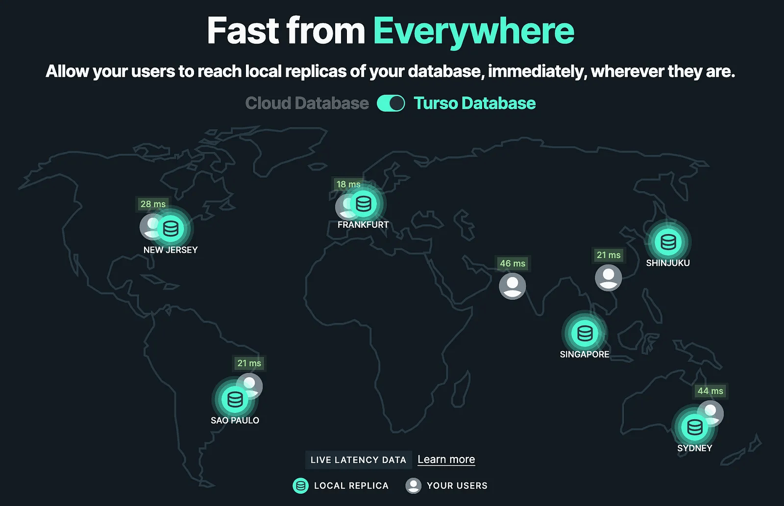 Cover image for Why we built an Edge benchmarking tool for Turso