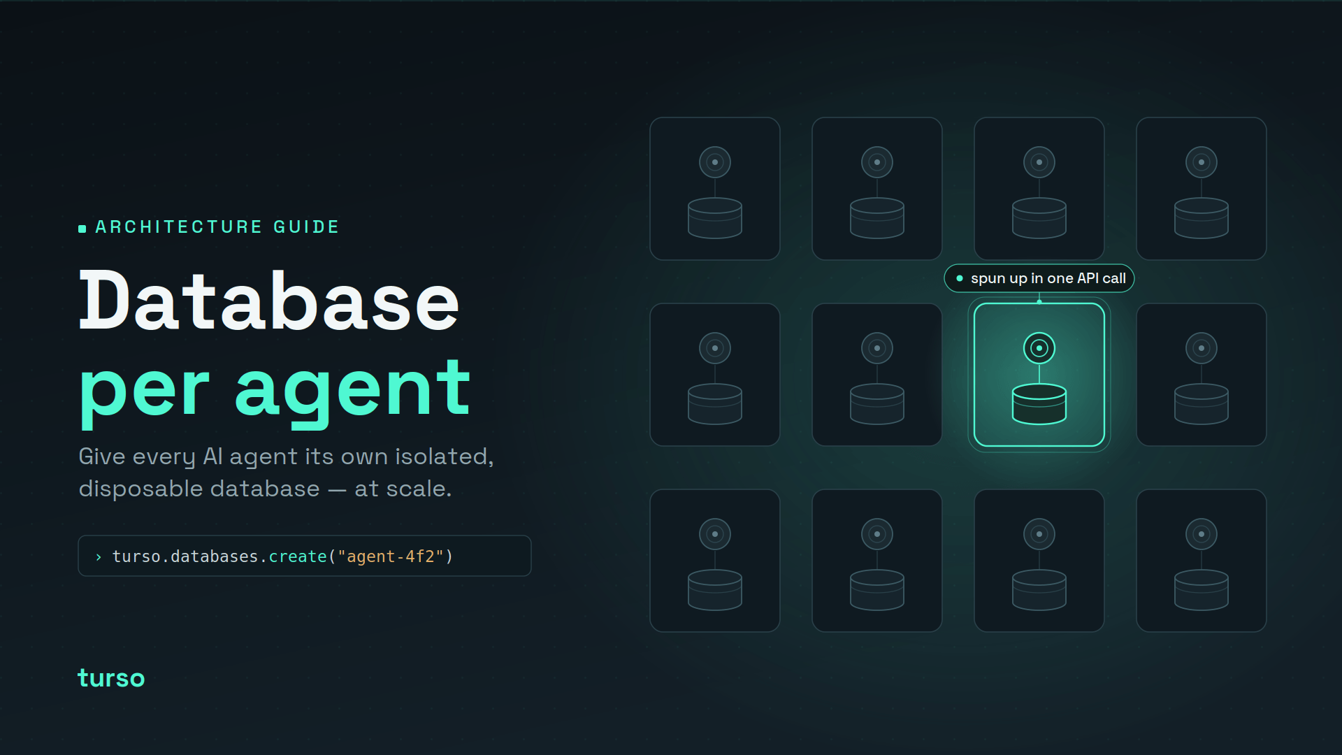 Cover image for Building AI Agent Databases: A Complete Guide to Database-per-Agent Architecture