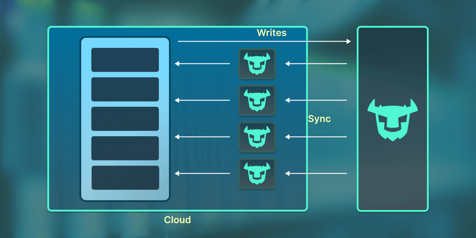 Cover image for Speeding up a Remix website with Turso's embedded replicas hosted on Akamai's Linode