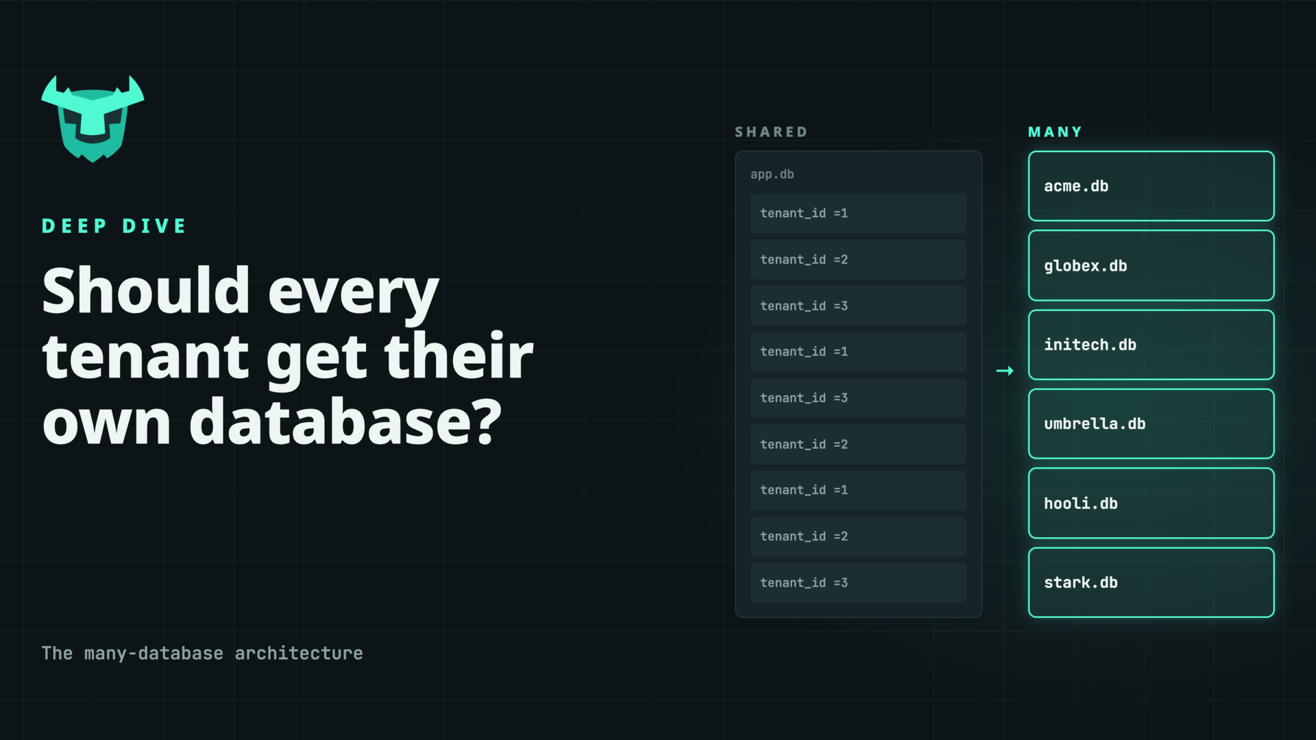 Cover image for The Many-Database Architecture: Should You Give Every Tenant Their Own Database?