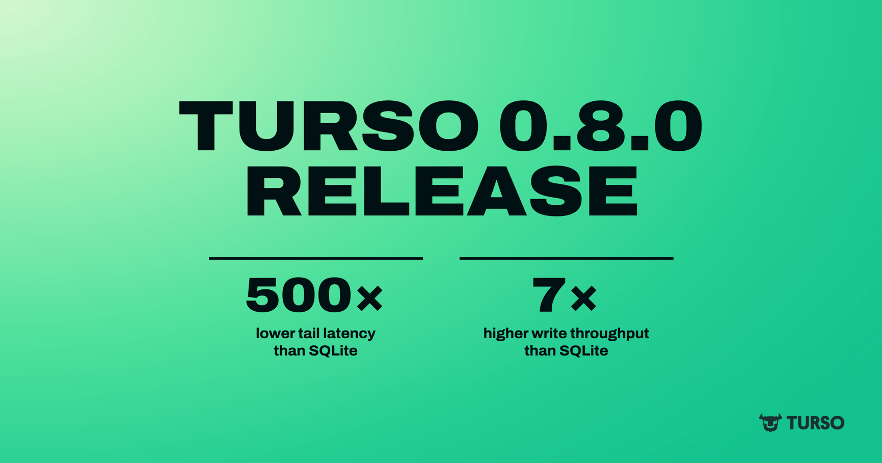 Cover image for Turso 0.8: Concurrent writes without SQLite's single-writer bottleneck