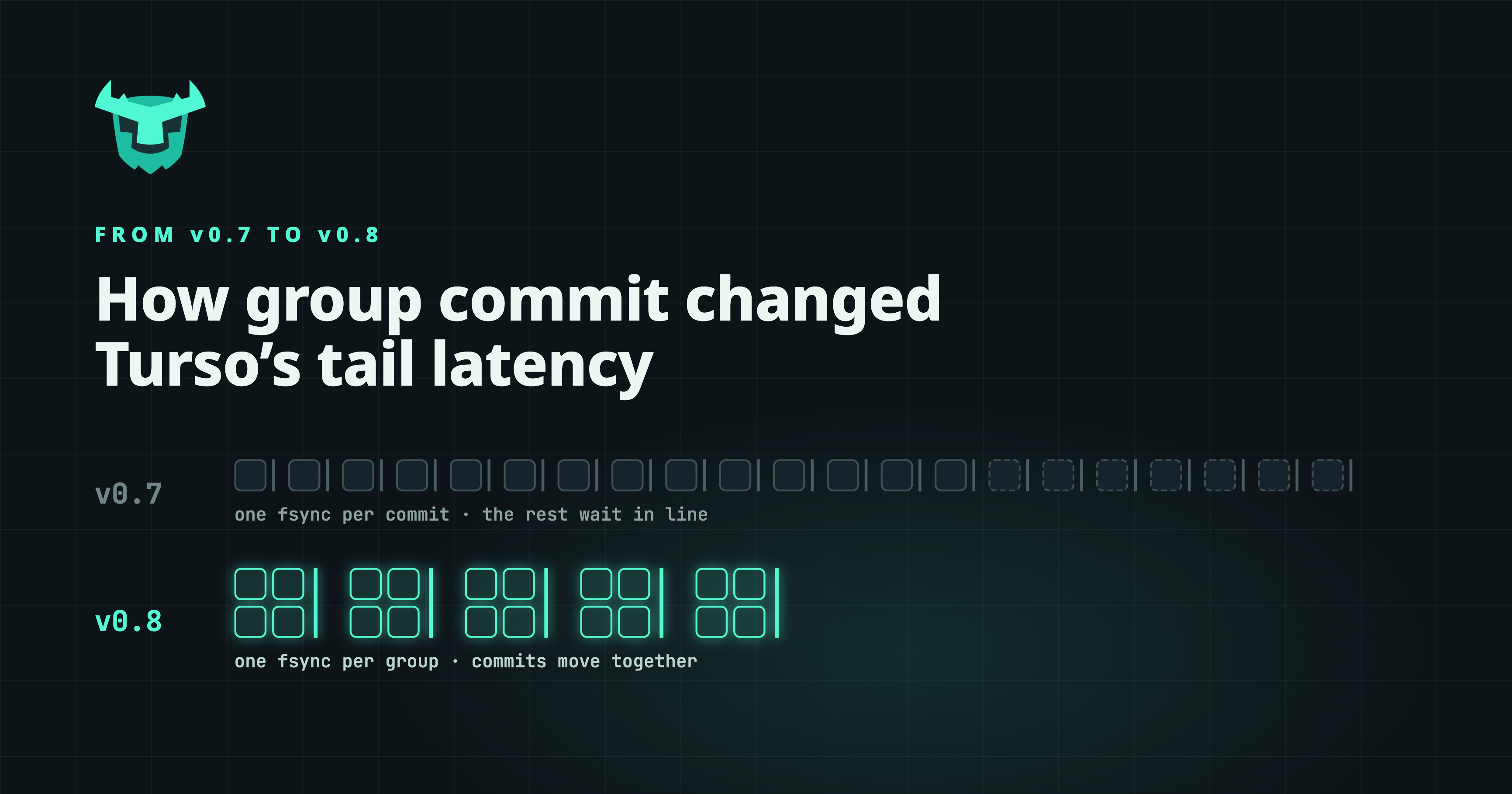 Cover image for From v0.7 to v0.8: How group commit changed Turso's tail latency