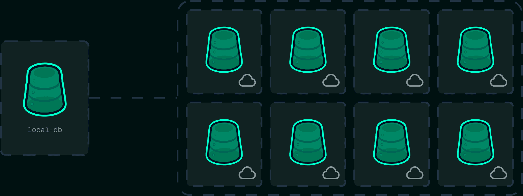 A local database replicating to a fleet of cloud databases