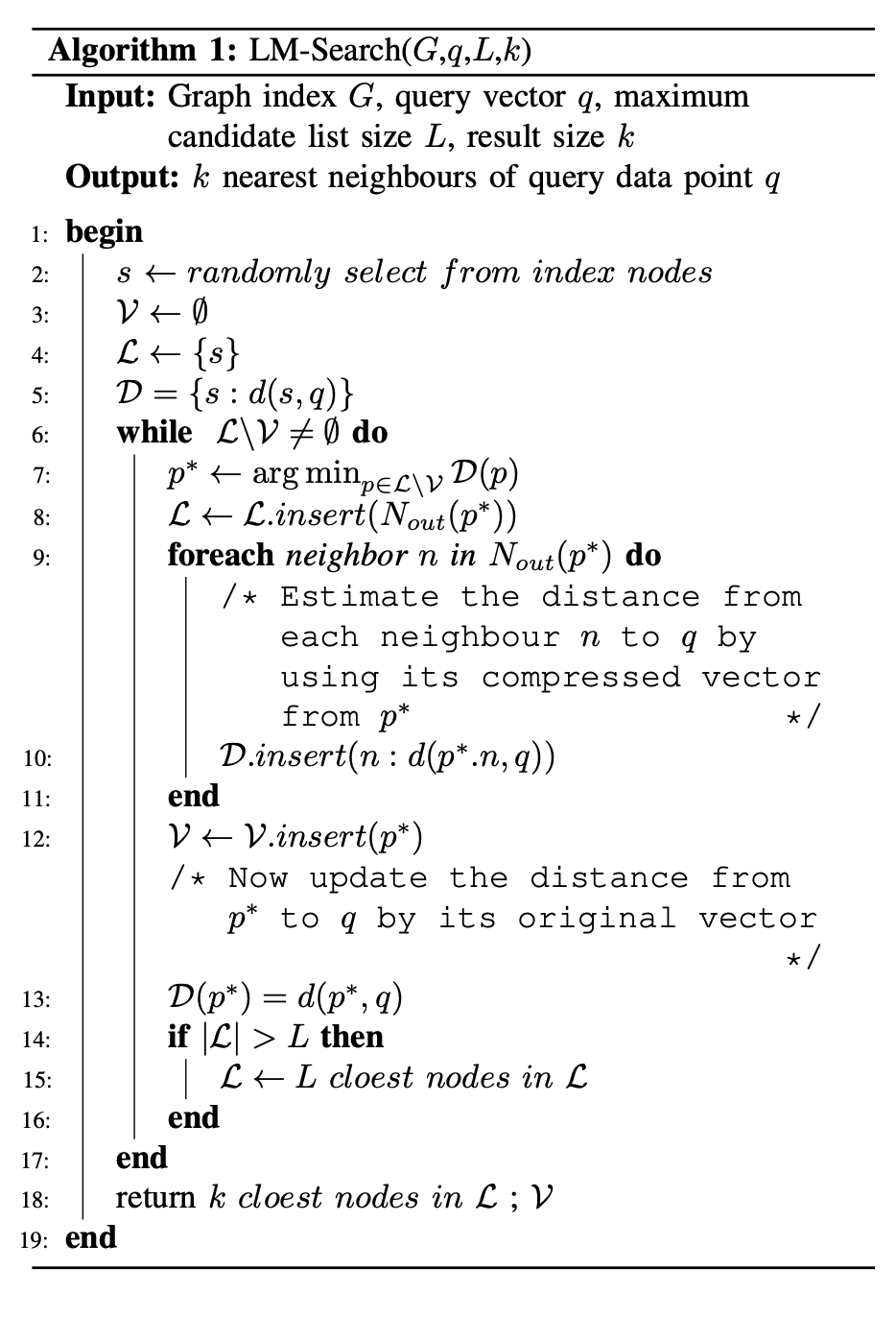 Algorithm pseudocode