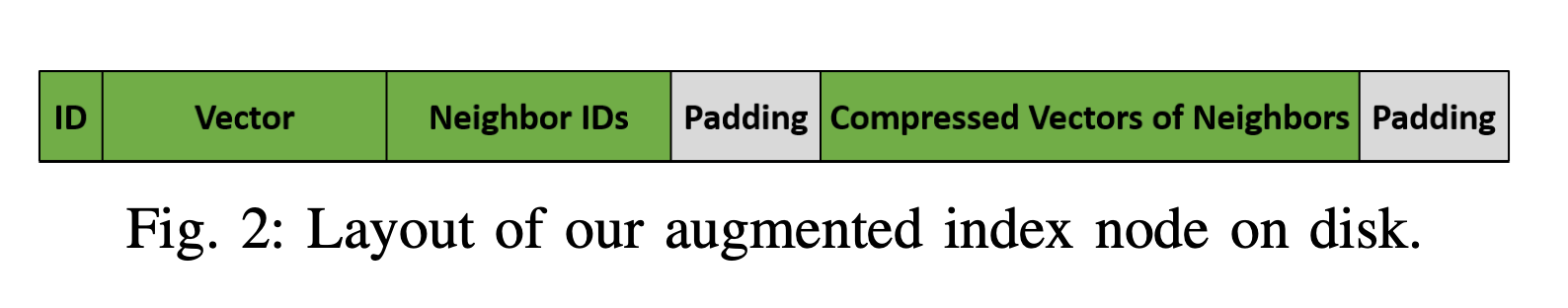 Node layout