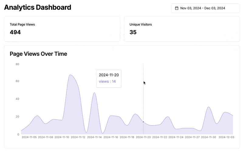 Build Your Own Web Analytics Dashboard With Turso And Bolt