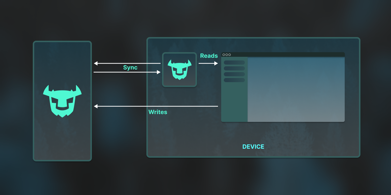 Leveraging Turso's embedded replicas in real world applications
