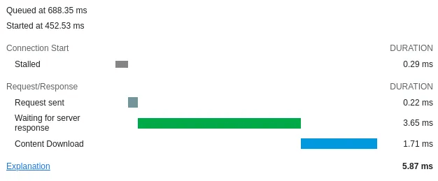 Latency for contacting a database in EWR region from Warsaw